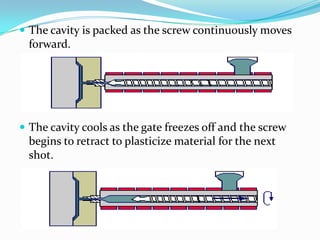  The cavity is packed as the screw continuously moves
forward.
 The cavity cools as the gate freezes off and the screw
begins to retract to plasticize material for the next
shot.
 