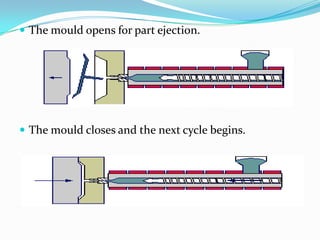  The mould opens for part ejection.
 The mould closes and the next cycle begins.
 