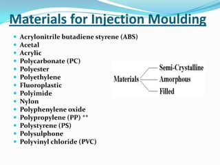 Materials for Injection Moulding
 Acrylonitrile butadiene styrene (ABS)
 Acetal
 Acrylic
 Polycarbonate (PC)
 Polyester
 Polyethylene
 Fluoroplastic
 Polyimide
 Nylon
 Polyphenylene oxide
 Polypropylene (PP) **
 Polystyrene (PS)
 Polysulphone
 Polyvinyl chloride (PVC)
 
