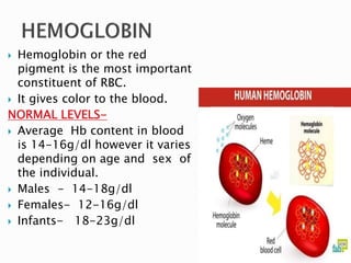 Seminar on anemia pregnancy | PPTX