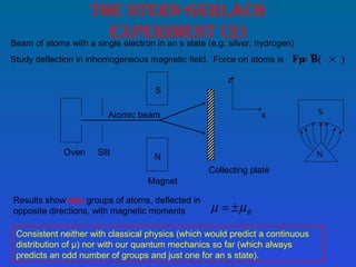 The STern-Gerlach
experimenT (2)
N
S
z
x
Oven Slit
Magnet
Atomic beam
Collecting plate
( )= ∇ ×Fμ B
Beam of atoms with a single electron in an s state (e.g. silver, hydrogen)
Study deflection in inhomogeneous magnetic field. Force on atoms is
Results show two groups of atoms, deflected in
opposite directions, with magnetic moments Bµ µ= ±
Consistent neither with classical physics (which would predict a continuous
distribution of μ) nor with our quantum mechanics so far (which always
predicts an odd number of groups and just one for an s state).
N
S
 