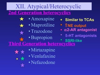 XII. Atypical/Heterocyclic  <ul><li>2nd Generation heterocyclics   </li></ul><ul><ul><ul><ul><ul><li>Amoxapine </li></ul><...