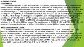 Cell Culture:-
Cabotegravir-resistant viruses were selected during passage of HIV-1 strain IIIB in MT-2 cells in the
presence of cabotegravir. Amino acid substitutions in integrase that emerged and conferred decreased
susceptibility to cabotegravir included Q146L (fold change: 1.3 to 4.6), S153Y (fold change: 2.8to 8.4), and
I162M(fold change: 2.8). The integrase substitutionT124A also emerged alone (fold change: 1.1 to 7.4in
cabotegravir susceptibility),in combination with S153Y (fold change: 3.6to 6.6 in cabotegravir susceptibility)
or I162M(2.8-fold change in cabotegravir susceptibility). Cell culture passage of virus harboring integrase
substitutions Q148H, Q148K, or Q148R selected for additional substitutions (C56S, V72I, L74M, V75A,
T122N, E138K, G140S, G149A, and M154I), with substituted viruses having reduced susceptibility to
cabotegravir of 2.0-fold to 410-fold change. The combinations of E138K+Q148K and V72I+E138K+Q148K
conferred the greatest reductions of 53-fold to 260-fold change and 410-fold change, respectively.
DRUG DEVELOPMENT :
Antiviral Activity In Cell Culture:
Cabotegravir exhibited antiviral activity against laboratory strains of HIV-1 (subtypeB, n = 4) with
mean 50 percent effective concentration(EC50) value of 0.22 nM to 1.7 nM in peripheral blood
mononuclear cells (PBMCs) and 293 cells. Cabotegravir demonstrated antiviral activity in PBMCs against
a panel of 24 HIV-1 clinical isolates (3 in each of group M subtypes A, B, C, D, E, F, and G and 3 in group
O)with a median EC50 valueof 0.19 nM(range:0.02nMto1.06nM, n=24).The median EC50 value against
subtype B clinical isolates was 0.05 nM(range:0.02 to 0.50 nM,n = 3). Against clinical HIV-2 isolates,the
median EC50 value was 0.12nM(range: 0.10 nM to 0.14 nM, n = 4).
 