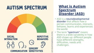 Diet in nutritional challenges- Autism spectrum disorder, Attention ...