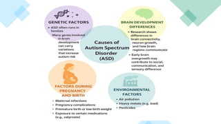 Diet in nutritional challenges- Autism spectrum disorder, Attention ...
