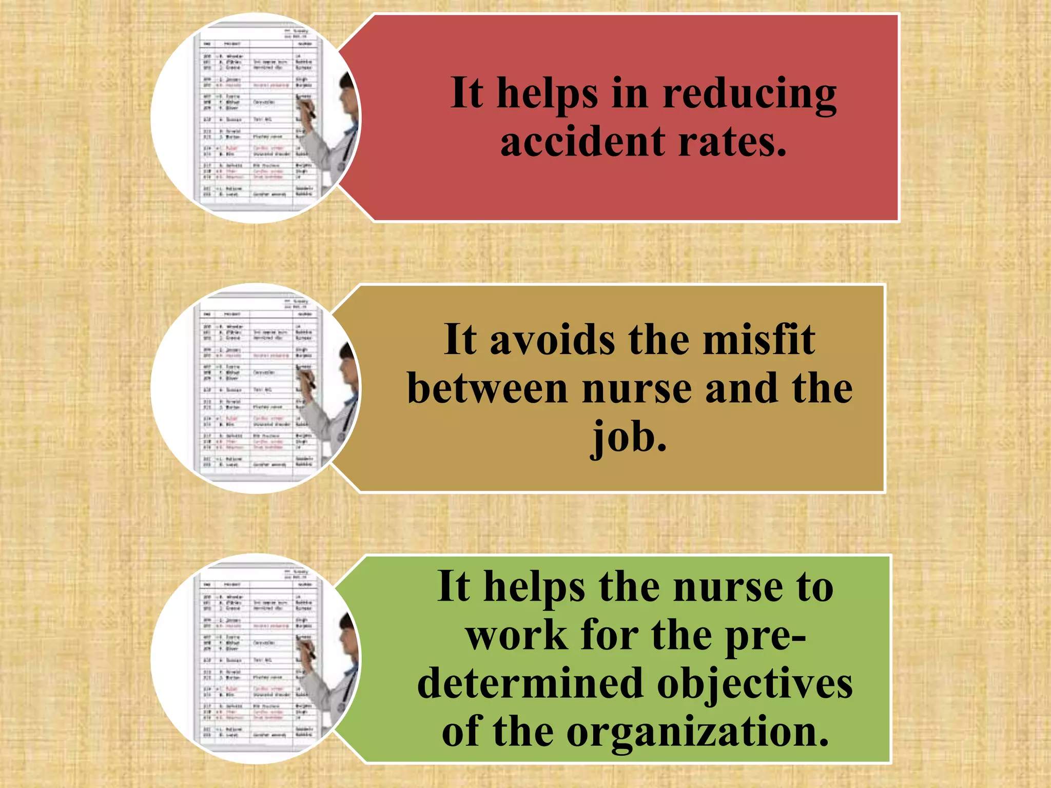 It helps in reducing
accident rates.
It avoids the misfit
between nurse and the
job.
It helps the nurse to
work for the pre-
determined objectives
of the organization.
 