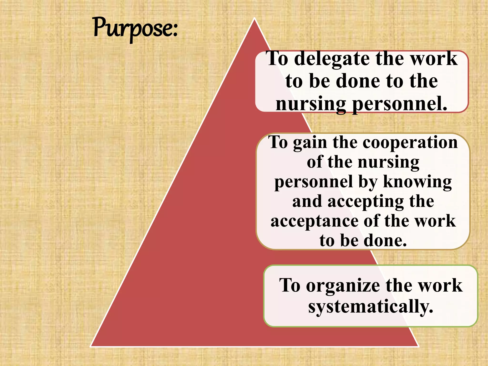 Purpose:
To delegate the work
to be done to the
nursing personnel.
To gain the cooperation
of the nursing
personnel by knowing
and accepting the
acceptance of the work
to be done.
To organize the work
systematically.
 