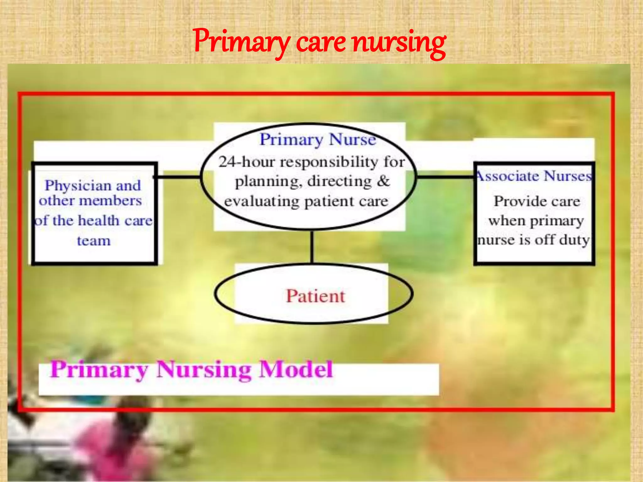 Primary care nursing
 