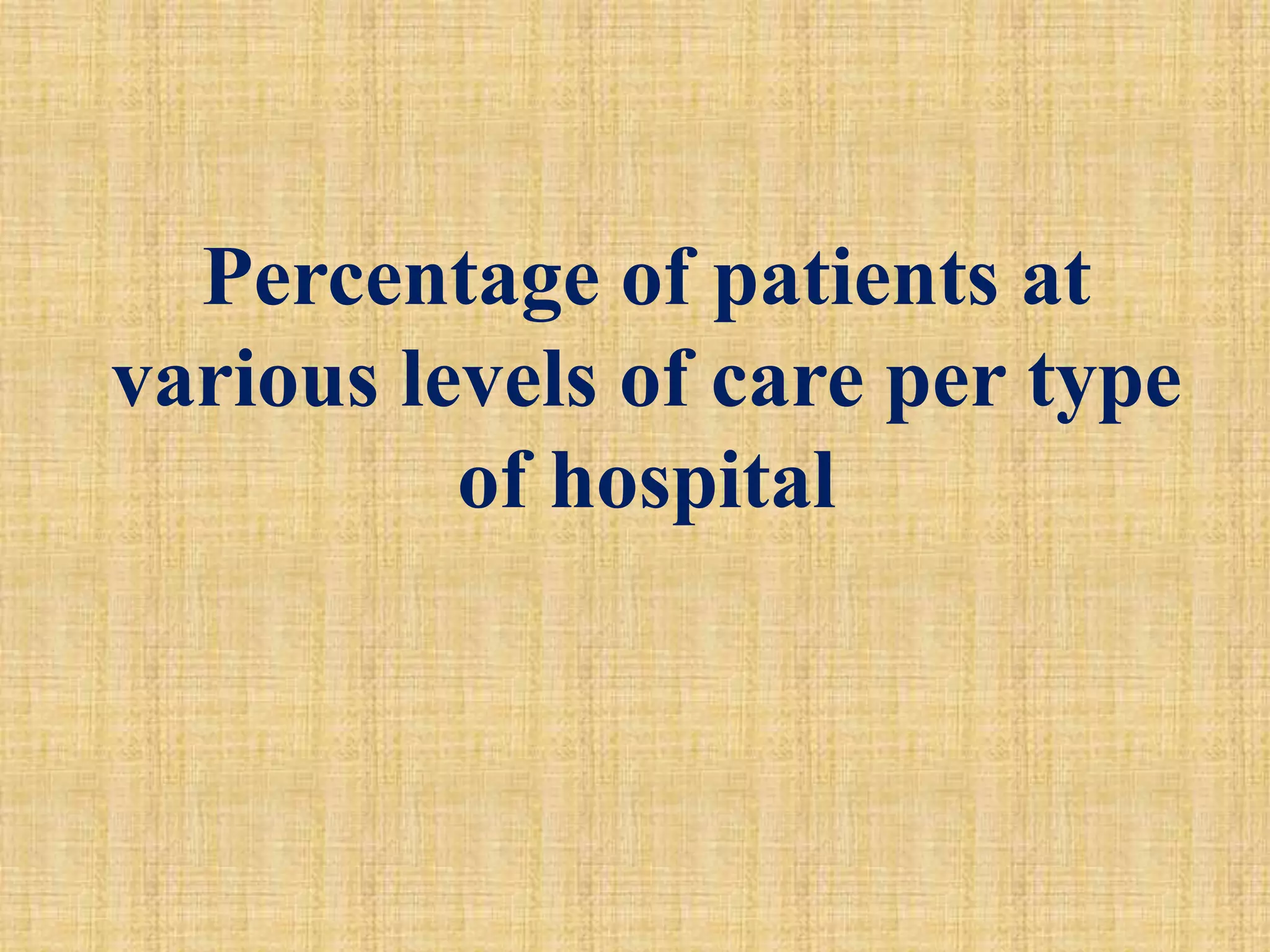 Percentage of patients at
various levels of care per type
of hospital
 
