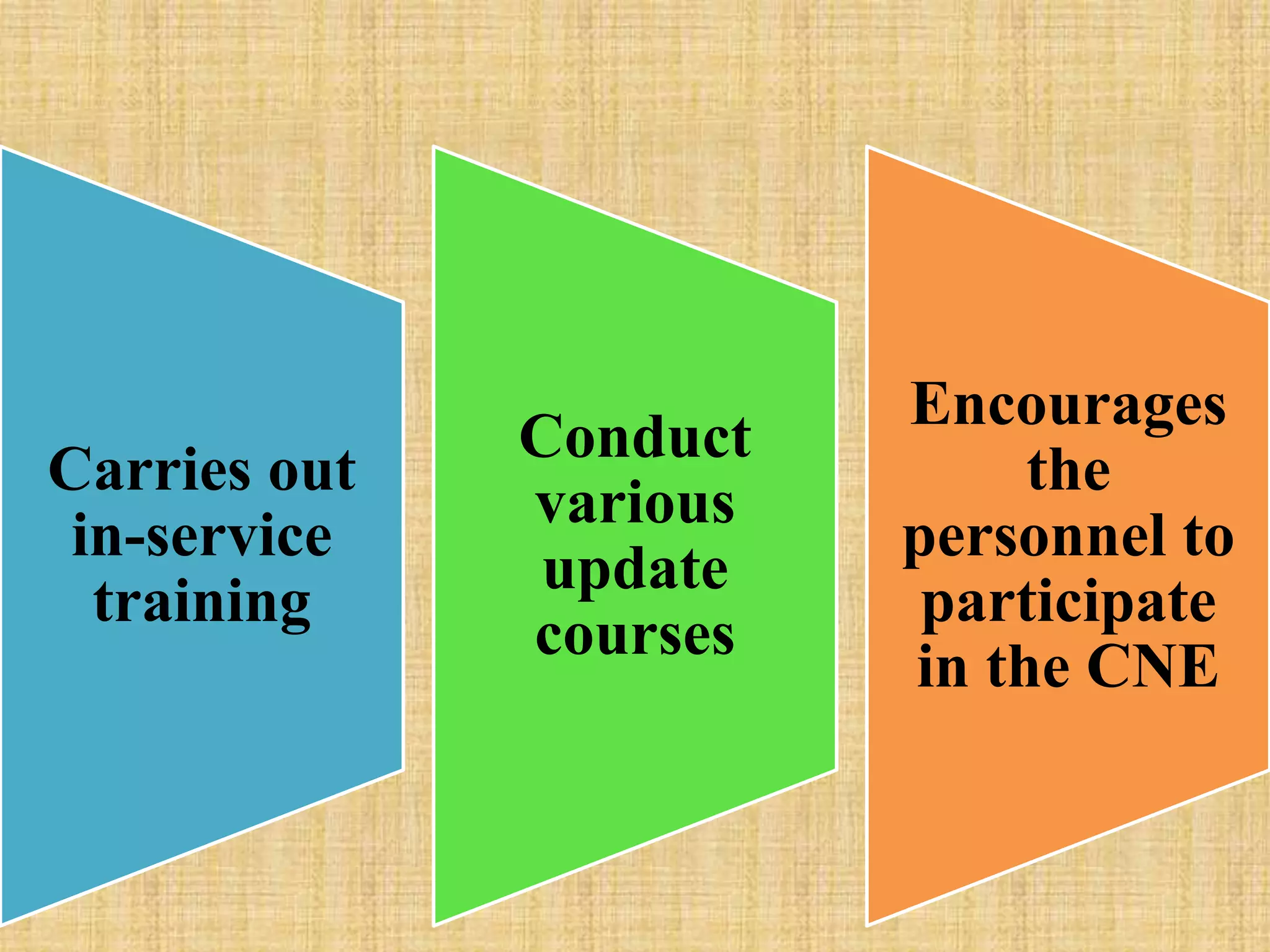 Carries out
in-service
training
Conduct
various
update
courses
Encourages
the
personnel to
participate
in the CNE
 