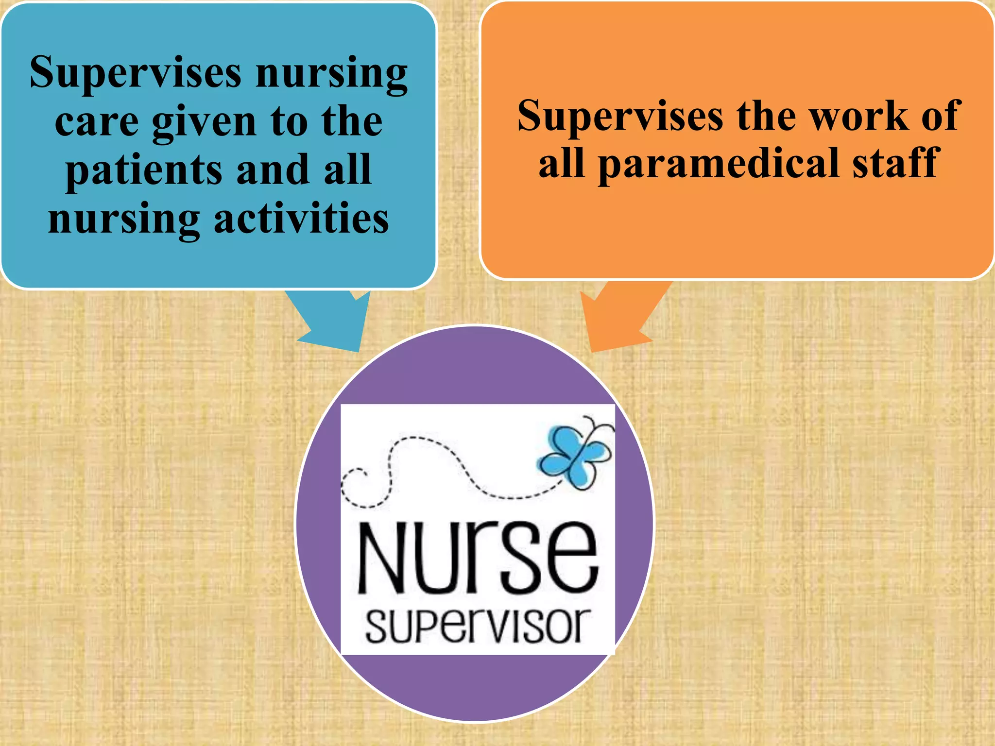 Supervises nursing
care given to the
patients and all
nursing activities
Supervises the work of
all paramedical staff
 