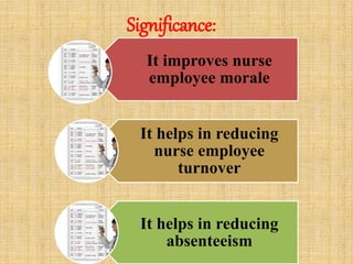 Significance:
It improves nurse
employee morale
It helps in reducing
nurse employee
turnover
It helps in reducing
absenteeism
 