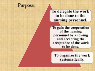 Purpose:
To delegate the work
to be done to the
nursing personnel.
To gain the cooperation
of the nursing
personnel by knowing
and accepting the
acceptance of the work
to be done.
To organize the work
systematically.
 