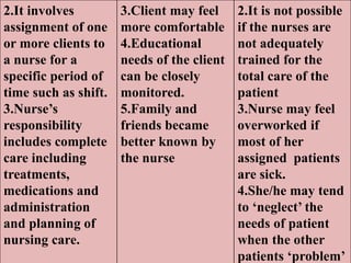 2.It involves
assignment of one
or more clients to
a nurse for a
specific period of
time such as shift.
3.Nurse’s
responsibility
includes complete
care including
treatments,
medications and
administration
and planning of
nursing care.
3.Client may feel
more comfortable
4.Educational
needs of the client
can be closely
monitored.
5.Family and
friends became
better known by
the nurse
2.It is not possible
if the nurses are
not adequately
trained for the
total care of the
patient
3.Nurse may feel
overworked if
most of her
assigned patients
are sick.
4.She/he may tend
to ‘neglect’ the
needs of patient
when the other
patients ‘problem’
 
