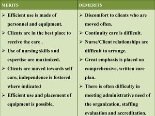 MERITS DEMERITS
 Efficient use is made of
personnel and equipment.
 Clients are in the best place to
receive the care .
 Use of nursing skills and
expertise are maximized.
 Clients are moved towards self
care, independence is fostered
where indicated
 Efficient use and placement of
equipment is possible.
 Discomfort to clients who are
moved often.
 Continuity care is difficult.
 Nurse/Client relationships are
difficult to arrange.
 Great emphasis is placed on
comprehensive, written care
plan.
 There is often difficulty in
meeting administrative need of
the organization, staffing
evaluation and accreditation.
 