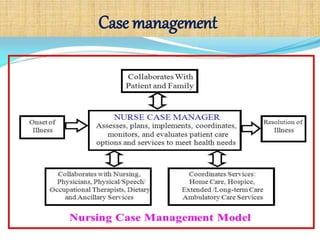 Case management
 