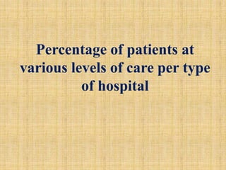 Percentage of patients at
various levels of care per type
of hospital
 