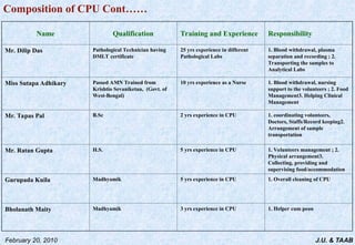 J.U. & TAAB
February 20, 2010
Name Qualification Training and Experience Responsibility
Mr. Dilip Das Pathological Technician having
DMLT certificate
25 yrs experience in different
Pathological Labs
1. Blood withdrawal, plasma
separation and recording ; 2.
Transporting the samples to
Analytical Labs
Miss Sutapa Adhikary Passed AMN Trained from
Krishtio Sevaniketan, (Govt. of
West-Bengal)
10 yrs experience as a Nurse 1. Blood withdrawal, nursing
support to the volunteers ; 2. Food
Management3. Helping Clinical
Management
Mr. Tapas Pal B.Sc 2 yrs experience in CPU 1. coordinating volunteers,
Doctors, Staffs/Record keeping2.
Arrangement of sample
transportation
Mr. Ratan Gupta H.S. 5 yrs experience in CPU 1. Volunteers management ; 2.
Physical arrangement3.
Collecting, providing and
supervising food/accommodation
Gurupada Kuila Madhyamik 5 yrs experience in CPU 1. Overall cleaning of CPU
Bholanath Maity Madhyamik 3 yrs experience in CPU 1. Helper cum peon
Composition of CPU Cont……
 