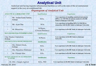 J.U. & TAAB
February 20, 2010
Analytical Unit
Analytical Unit
Analytical unit having requisite infrastructural facilities as well as the state-of-the art instrumental
support in the cozy air-conditioned lab.
Organogram of Analytical Unit
ANALYTICAL LABORATORY UNIT Qualification Experience
1
Mr. Amlan Kanti Sarkar,
Incharge
M.Sc.
5 yrs experience in handling analytical instruments
(HPLC, LC-MS/MS) for plasma analysis in BA/BE
Study in Jadavpur University
2 Mr. Ayan Das M.Sc.
3 yrs experience in handling HPLC/LCMS/MS in
connection with BA/BE Study in Jadavpur University
3 Mr. Bikash Roy
M.Pharm.,
(Clinical Pharmacy)
2 yrs experience in BA/BE Study in Jadavpur University
DATA HANDLING& INTERPRETATION Qualification Experience
Uday Shankar Chakraborty
Incharge
M.Pharm.
2 yrs experience in BA/BE Study in Jadavpur
University
DOCUMENTATION & REPORT PREPERATION Qualification Experience
1
Mrs. Debotri Ghosh,
Incharge
M.Sc. 5 yrs experience in BA/BE Study in Jadavpur University
2 Mrs. Manashree Mukherjee BCA 3 yrs experience in BA/BE Study in Jadavpur University
3 Mr. Chiranjit Saha B.Sc. 2 yrs experience in BA/BE Study in Jadavpur University
QUALITY ASSURANCE OF ALL OPERATIONS
IN CENTRE
Qualification Experience
1. Dr. (Mrs. ) Sangita Agarwal M.Sc., PhD 5 yrs experience in BA/BE Study in Jadavpur University
 