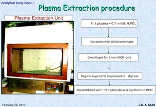 J.U. & TAAB
February 20, 2010
Reconstituted with 1ml mobile phase & injected into HPLC
Organic layer (4ml) evaporated to dryness
Centrifuged for 5 min (4000 rpm)
Extraction with dichloromethane
1ml plasma + 0.1 ml dil. H3PO4
Analytical study (cont.,)
Analytical study (cont.,)
Plasma Extraction procedure
Plasma Extraction procedure
Plasma Extraction Unit
 