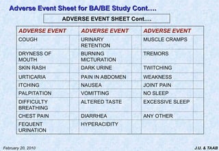 J.U. & TAAB
February 20, 2010
ADVERSE EVENT ADVERSE EVENT ADVERSE EVENT
COUGH URINARY
RETENTION
MUSCLE CRAMPS
DRYNESS OF
MOUTH
BURNING
MICTURATION
TREMORS
SKIN RASH DARK URINE TWITCHING
URTICARIA PAIN IN ABDOMEN WEAKNESS
ITCHING NAUSEA JOINT PAIN
PALPITATION VOMITTING NO SLEEP
DIFFICULTY
BREATHING
ALTERED TASTE EXCESSIVE SLEEP
CHEST PAIN DIARRHEA ANY OTHER
FEQUENT
URINATION
HYPERACIDITY
Adverse Event Sheet
Adverse Event Sheet for BA/BE Study Cont….
for BA/BE Study Cont….
ADVERSE EVENT SHEET Cont….
 