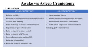 Awake v/s Asleep Craniotomy
AWAKE CRANIOTOMY ASLEEP CRANIOTOMY
1. Reduced morbidity.
2. Reduction of severe postoperative neurological deficits.
3. Accurate brain mapping.
4. Better probability to increase extent of resection
5. Higher rates of gross total resection
6. Better postoperative seizure control
7. Better postoperative KPS score
8. Improved postoperative quality of life
9. Reduction in hospital LoS
10. Reduction in overall health-care costs
1. Avoid emotional distress
2. Reduce discomfort during prolonged procedures
3. Alternative for failed awake craniotomies
4. Viable option for positions with extreme head
turns (e.g., park bench or prone)
• Advantages
 