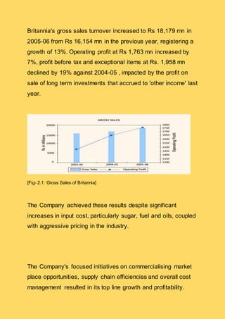 Britannia's gross sales turnover increased to Rs 18,179 mn in
2005-06 from Rs 16,154 mn in the previous year, registering a
growth of 13%. Operating profit at Rs 1,763 mn increased by
7%, profit before tax and exceptional items at Rs. 1,958 mn
declined by 19% against 2004-05 , impacted by the profit on
sale of long term investments that accrued to 'other income' last
year.
[Fig- 2.1: Gross Sales of Britannia]
The Company achieved these results despite significant
increases in input cost, particularly sugar, fuel and oils, coupled
with aggressive pricing in the industry.
The Company's focused initiatives on commercialising market
place opportunities, supply chain efficiencies and overall cost
management resulted in its top line growth and profitability.
 