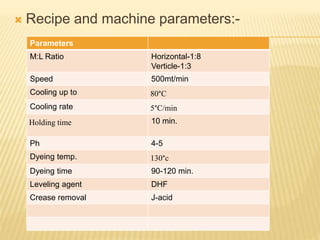  Recipe and machine parameters:-
Parameters
M:L Ratio Horizontal-1:8
Verticle-1:3
Speed 500mt/min
Cooling up to 80°C
Cooling rate 5°C/min
Holding time 10 min.
Ph 4-5
Dyeing temp. 130°c
Dyeing time 90-120 min.
Leveling agent DHF
Crease removal J-acid
 