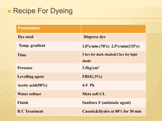  Recipe For Dyeing
Parameters
Dye used Disperse dye
Temp. gradient 1.8°c/min (70°c) 2.5°c/min(135°c)
Time 3 hrs for dark shade&2 hrs for light
shade
Pressure 3.5kg/cm2
Levelling agent FBSE(.5%)
Acetic acid(98%) 4-5 Ph
Water softner Meta soft CL
Finish Sanfotex F (antistatic agent)
R C Treatment Caustic&Hydro at 80°c for 30 min
 