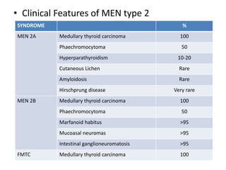 Seminar on Cancer of Thyroid gland | PPTX