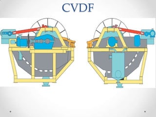 CVDF

 
