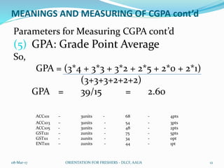 MEANINGS AND MEASURING OF CGPA cont’d
Parameters for Measuring CGPA cont’d
(5) GPA: Grade Point Average
So,
GPA = (3*4 + 3*3 + 3*2 + 2*5 + 2*0 + 2*1)
(3+3+3+2+2+2)
GPA = 39/15 = 2.60
ACC101 – 3units - 68 - 4pts
ACC103 – 3units - 54 - 3pts
ACC105 - 3units - 48 - 2pts
GST121 – 2units - 75 - 5pts
GST111 - 2units - 34 - 0pt
ENT101 – 2units - 44 - 1pt
08-Mar-17 ORIENTATION FOR FRESHERS - DLCF, AAUA 12
 