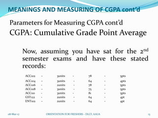 MEANINGS AND MEASURING OF CGPA cont’d
Parameters for Measuring CGPA cont’d
CGPA: Cumulative Grade Point Average
Now, assuming you have sat for the 2nd
semester exams and have these stated
records:
ACC102 – 3units - 78 - 5pts
ACC104 – 3units - 64 - 4pts
ACC106 - 2units - 78 - 5pts
ACC108 – 3units - 75 - 5pts
ACC110 - 3units - 81 - 5pts
GST122 - 2units - 64 - 4pt
ENT102 – 2units - 64 - 4pt
08-Mar-17 ORIENTATION FOR FRESHERS - DLCF, AAUA 13
 