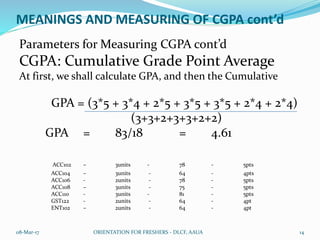 MEANINGS AND MEASURING OF CGPA cont’d
Parameters for Measuring CGPA cont’d
CGPA: Cumulative Grade Point Average
At first, we shall calculate GPA, and then the Cumulative
GPA = (3*5 + 3*4 + 2*5 + 3*5 + 3*5 + 2*4 + 2*4)
(3+3+2+3+3+2+2)
GPA = 83/18 = 4.61
ACC102 – 3units - 78 - 5pts
ACC104 – 3units - 64 - 4pts
ACC106 - 2units - 78 - 5pts
ACC108 – 3units - 75 - 5pts
ACC110 - 3units - 81 - 5pts
GST122 - 2units - 64 - 4pt
ENT102 – 2units - 64 - 4pt
08-Mar-17 ORIENTATION FOR FRESHERS - DLCF, AAUA 14
 