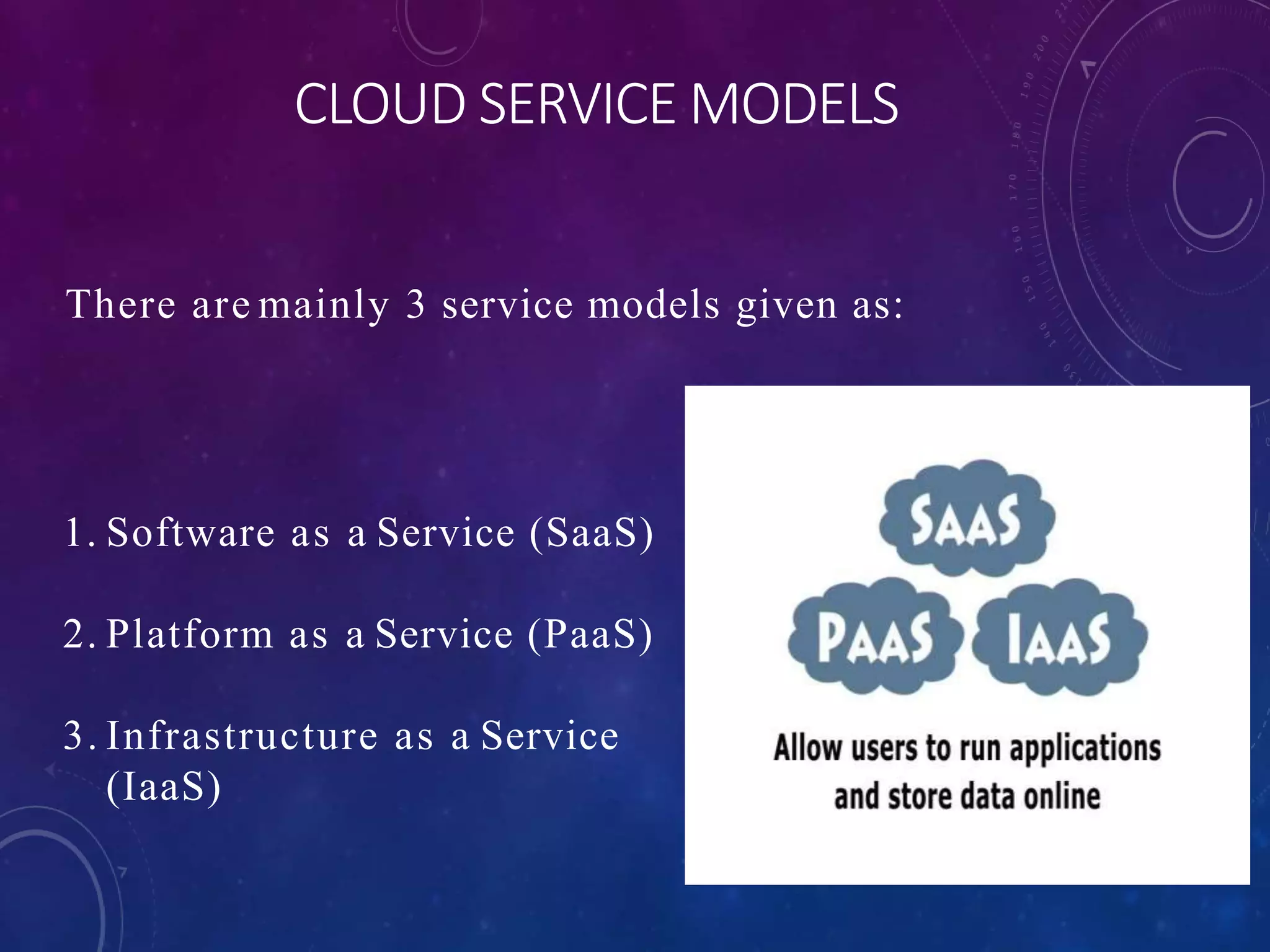 CLOUD SERVICE MODELS
There are mainly 3 service models given as:
1. Software as a Service (SaaS)
2. Platform as a Service (PaaS)
3. Infrastructure as a Service
(IaaS)
 