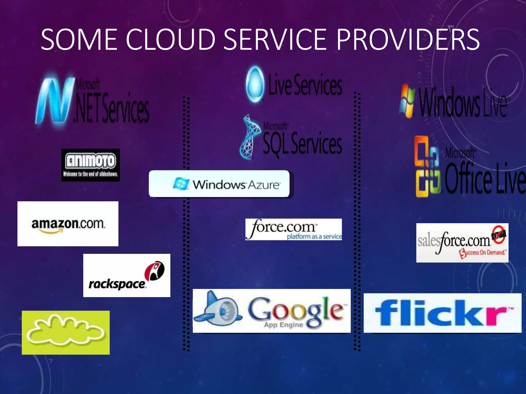 SOME CLOUD SERVICE PROVIDERS
CClolouudd--bbaasseeddUUsseerr
AApppplilcicaatitoionnss
 