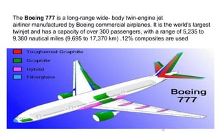 Seminar on composite application in aerospace engg | PPT