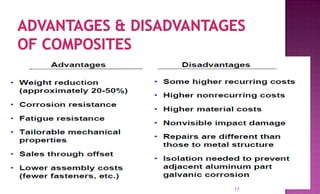 Seminar on composite application in aerospace engg | PPT
