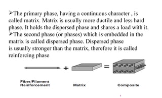 Seminar on composite application in aerospace engg | PPT