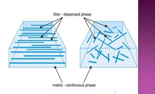 Seminar on composite application in aerospace engg | PPT