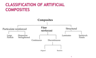 Seminar on composite application in aerospace engg | PPT