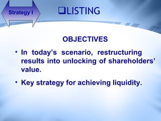 LISTING  OBJECTIVES In today’s scenario, restructuring  results into unlocking of shareholders’ value. Key strategy for achieving liquidity.  Strategy I 