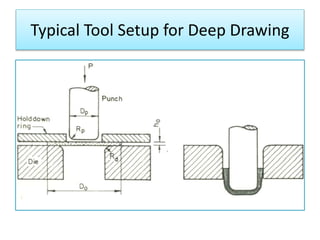 Typical Tool Setup for Deep Drawing
 