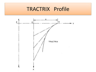 TRACTRIX Profile
 