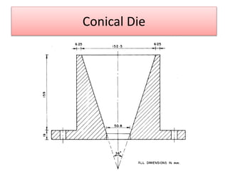 Conical Die
 