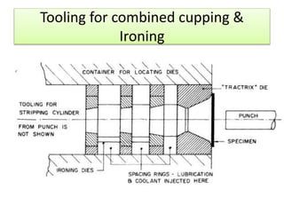 Tooling for combined cupping &
Ironing
 