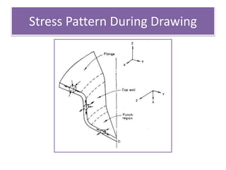 Stress Pattern During Drawing
 
