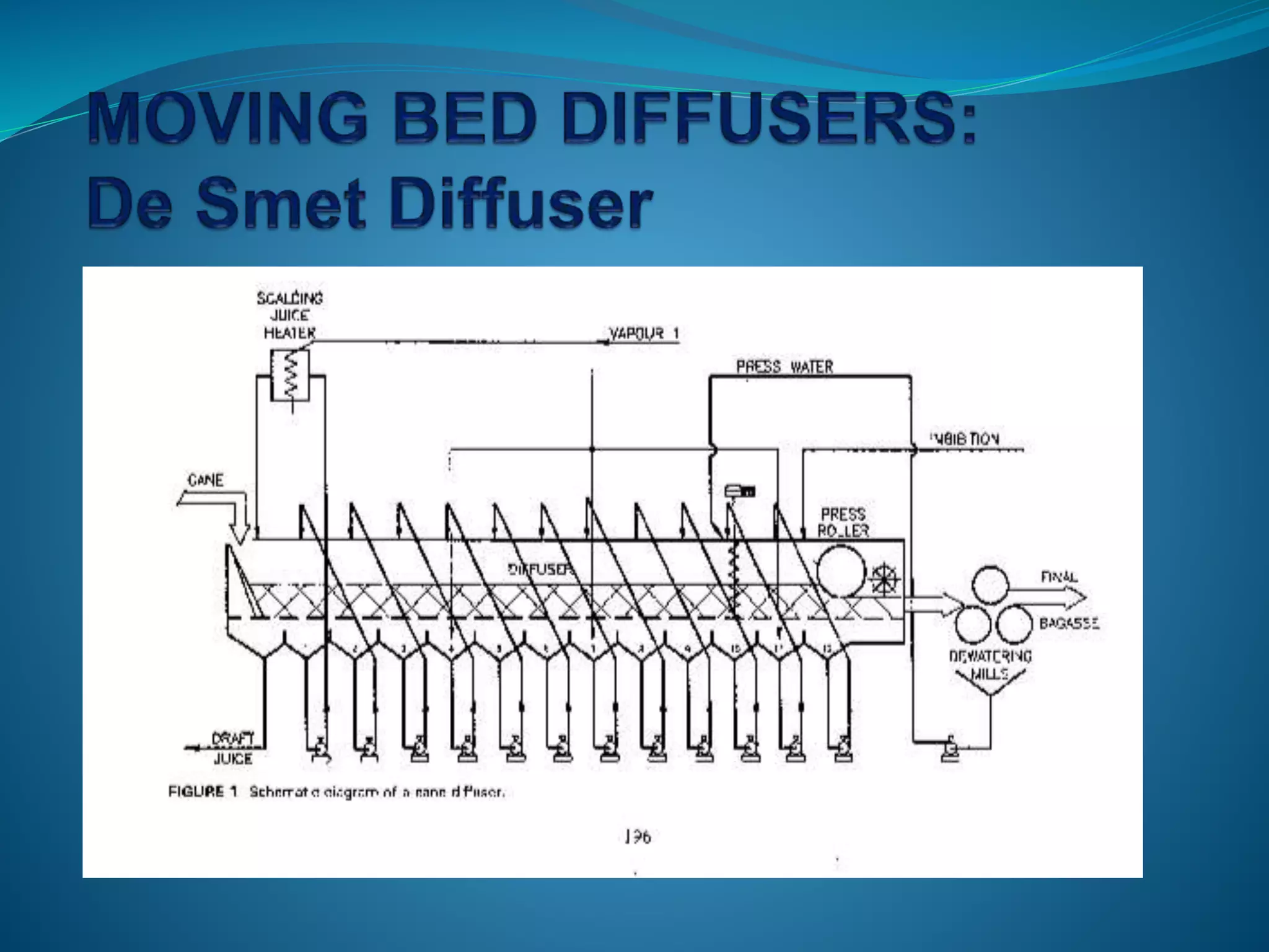 Seminar on diffusion and diffusers | PPTX