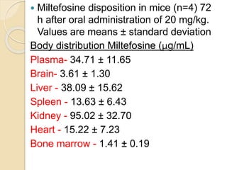  Miltefosine disposition in mice (n=4) 72
h after oral administration of 20 mg/kg.
Values are means ± standard deviation
Body distribution Miltefosine (μg/mL)
Plasma- 34.71 ± 11.65
Brain- 3.61 ± 1.30
Liver - 38.09 ± 15.62
Spleen - 13.63 ± 6.43
Kidney - 95.02 ± 32.70
Heart - 15.22 ± 7.23
Bone marrow - 1.41 ± 0.19
 