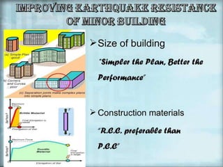 Earthquake Resistant Building Construction | PPTX